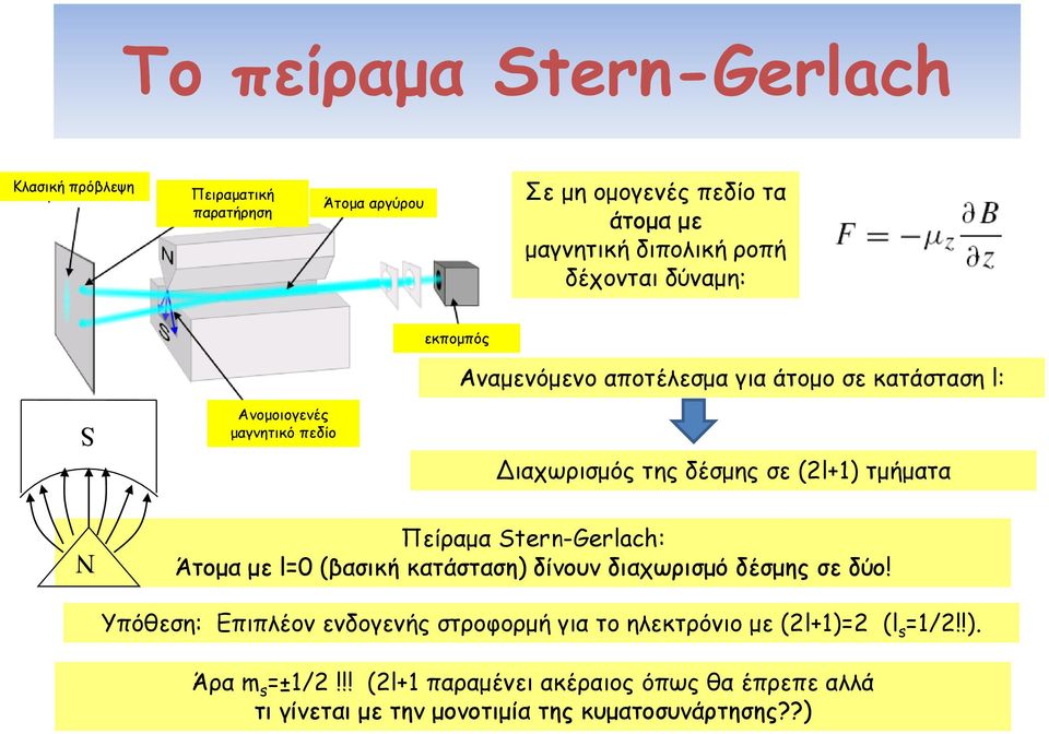 τμήματα N Πείραμα Stern-Gerlach: Άτομα με l=0 (βασική κατάσταση) δίνουν διαχωρισμό δέσμης σε δύο!