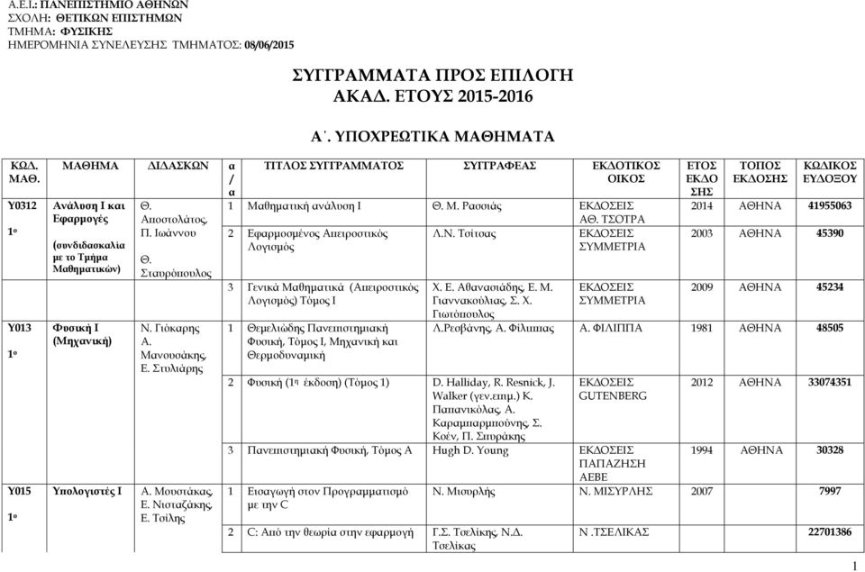 Σταυρόπουλος N. Γιόκαρης Α. Μανουσάκης, Ε. Στυλιάρης Α. Μουστάκας, Ε. Νισταζάκης, Ε. Τσίλης ΤΙΤΛΟΣ ΣΥΓΓΡΑΜΜΑΤΟΣ ΣΥΓΓΡΑΦΕΑΣ ΕΚΔΟΤΙΚΟΣ ΟΙΚΟΣ 1 Μαθηματική ανάλυση Ι Θ. Μ. Ρασσιάς ΑΘ.