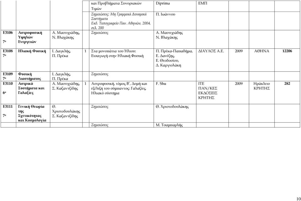 Καργιολάκη ΔΙΑΥΛΟΣ Α.Ε. 2009 ΑΘΗΝΑ 12206 Ε3109 Ε3110 Διαστήματος Αστρικά Συστήματα και Γαλαξίες Ι. Δαγκλής, Π. Πρέκα Α. Μαστιχιάδης, Σ.