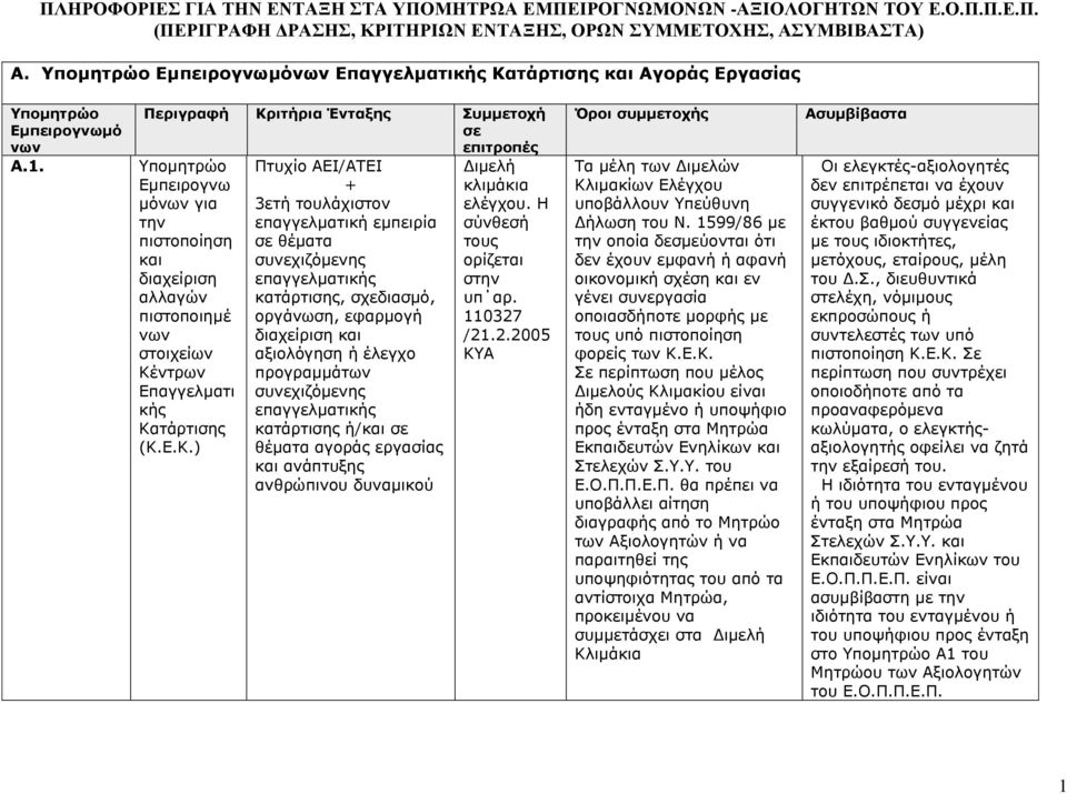 τάρτισης (Κ.Ε.Κ.) επαγγελματική εμπειρία θέματα κατάρτισης, σχεδιασμό, οργάνωση, εφαρμογή διαχείριση αξιολόγηση ή έλεγχο προγραμμάτων κατάρτισης ή/ θέματα αγοράς εργασίας ανάπτυξης ανθρώπινου δυναμικού.