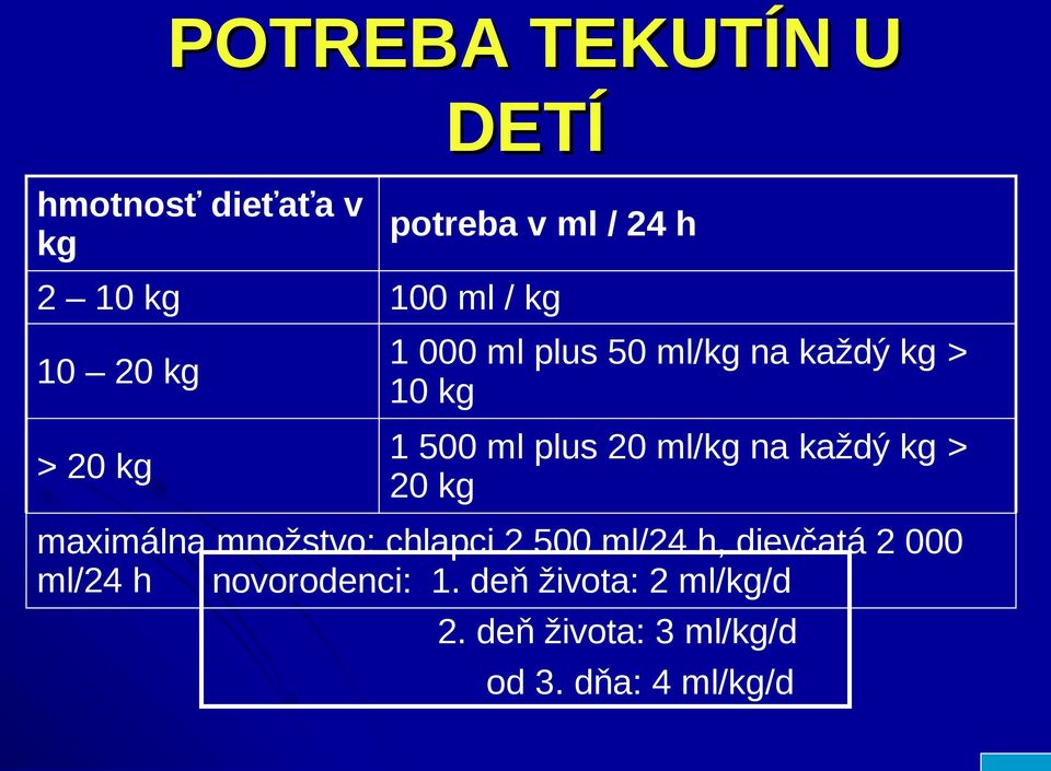 na každý kg > 20 kg maximálna množstvo: chlapci 2 500 ml/24 h, dievčatá 2 000 ml/24