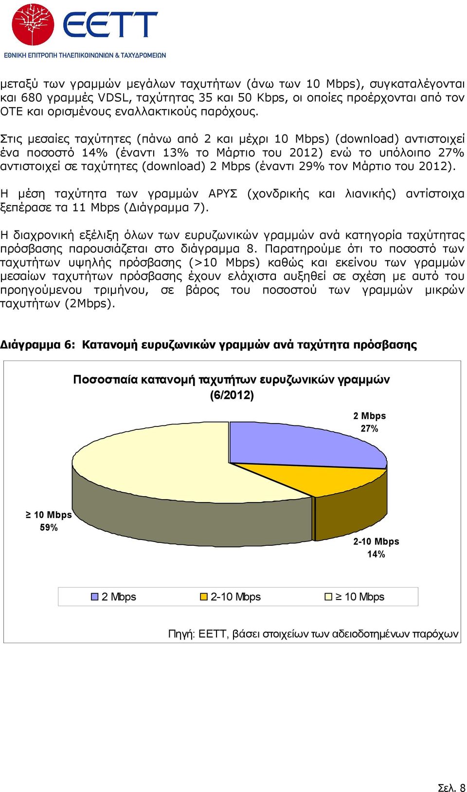 Μάρτιο του 20). Η μέση ταχύτητα των γραμμών ΑΡΥΣ (χονδρικής και λιανικής) αντίστοιχα ξεπέρασε τα Mbps (Διάγραμμα 7).