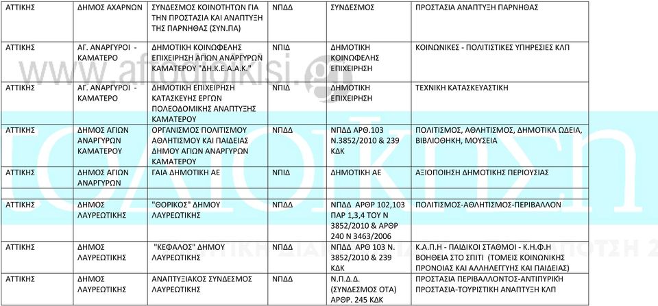 ΑΝΑΡΓΥΡΩΝ ΚΑΜΑΤΕΡΟΥ ΔΗΜΟΤΙΚΗ ΕΠΙΧΕΙΡΗΣΗ ΑΡΘ.