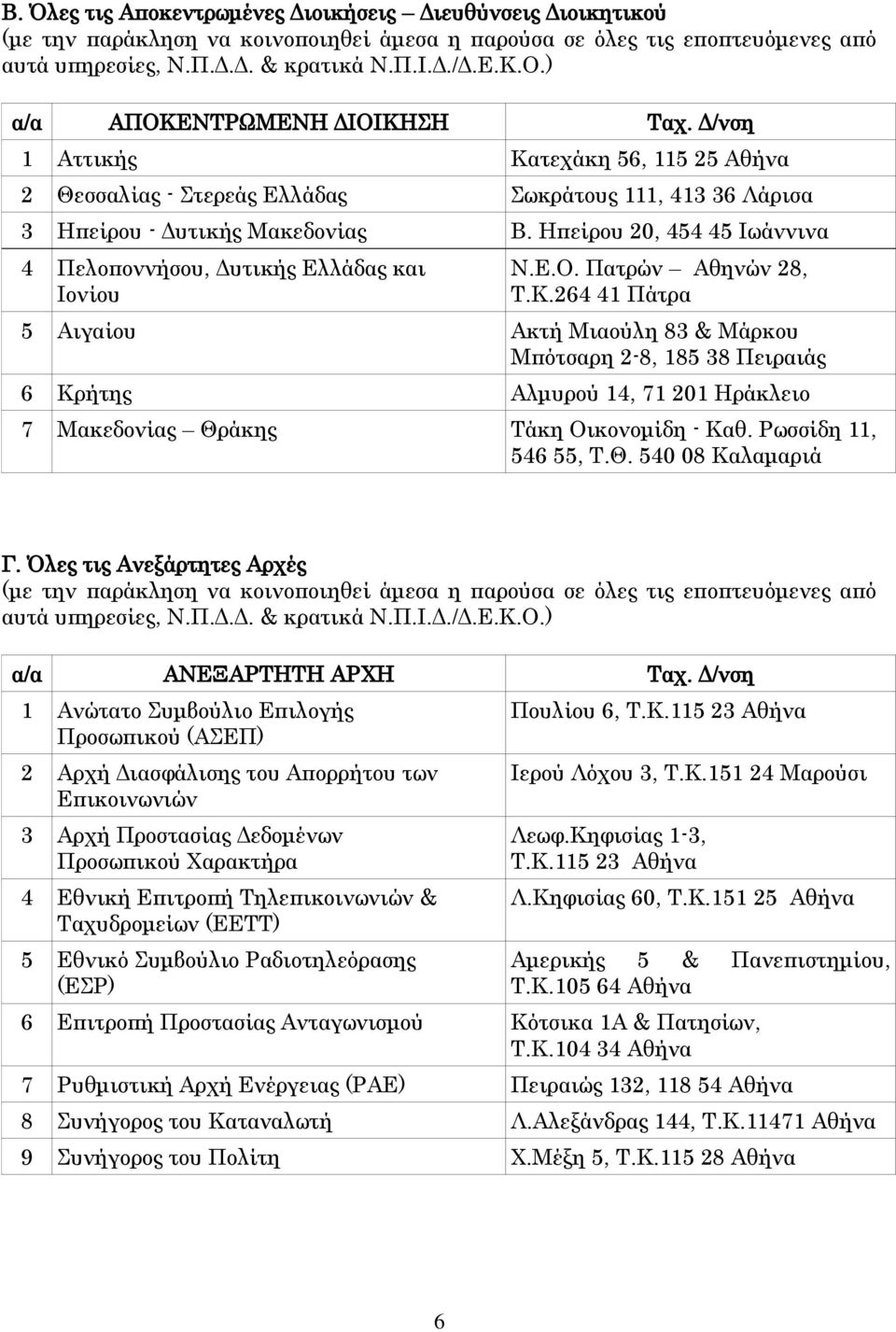 Ηπείρου 20, 454 45 Ιωάννινα 4 Πελοποννήσου, Δυτικής Ελλάδας και Ιονίου Ν.Ε.Ο. Πατρών Αθηνών 28, Τ.Κ.