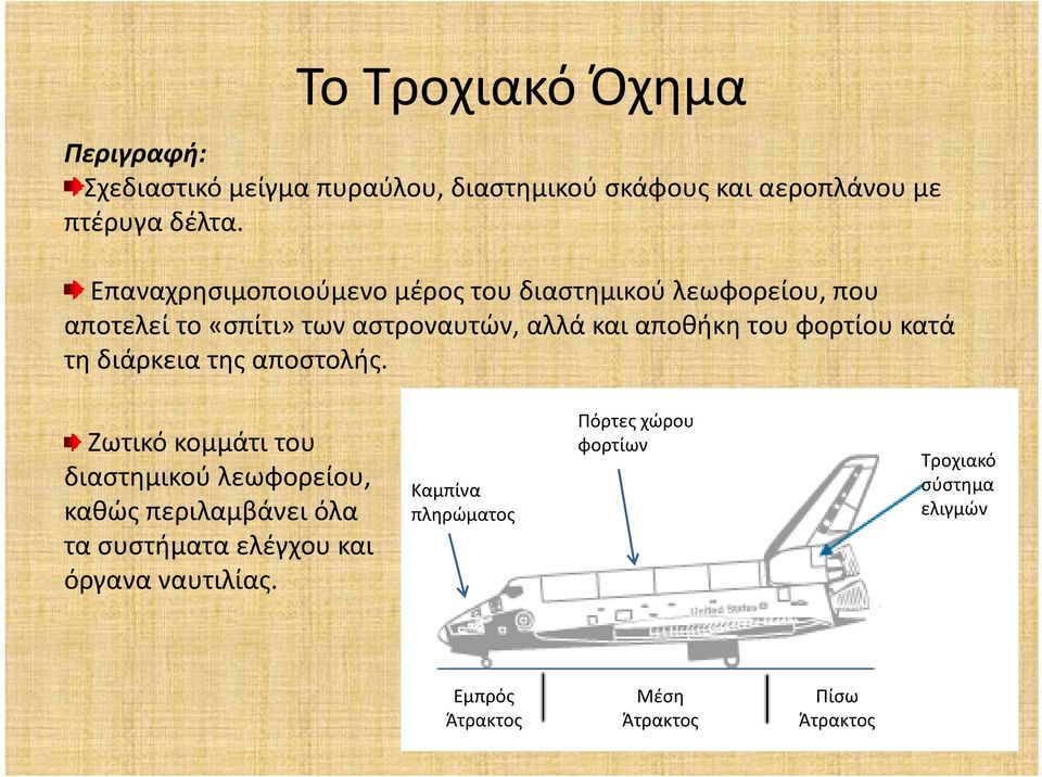 φορτίου κατά τη διάρκεια της αποστολής.