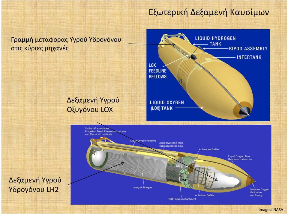 μηχανές Δεξαμενή Υγρού Οξυγόνου LOX