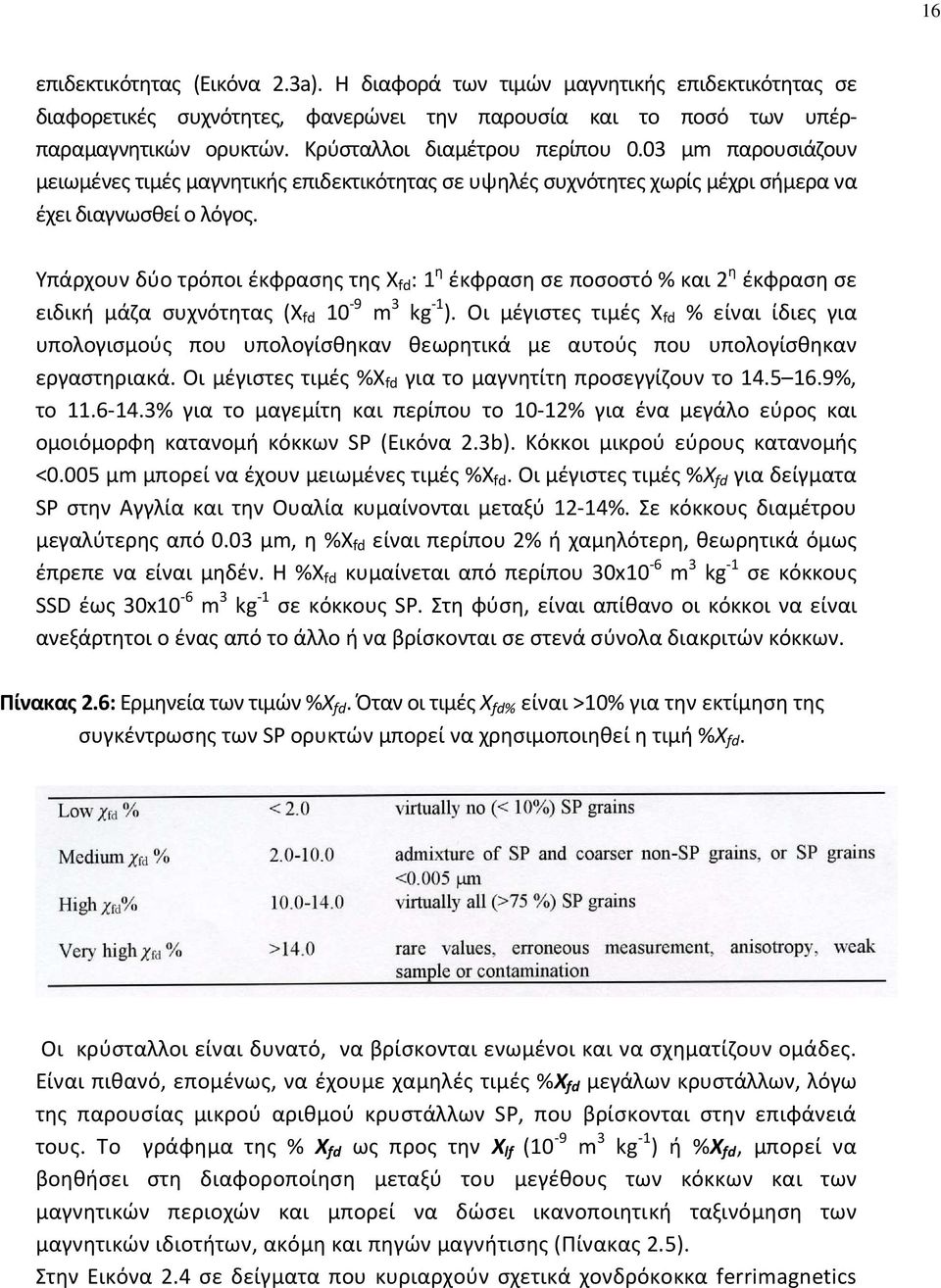 Υπάρχουν δύο τρόποι έκφρασης της Χ fd : 1 η έκφραση σε ποσοστό % και 2 η έκφραση σε ειδική μάζα συχνότητας (Χ fd 1-9 m 3 kg -1 ).