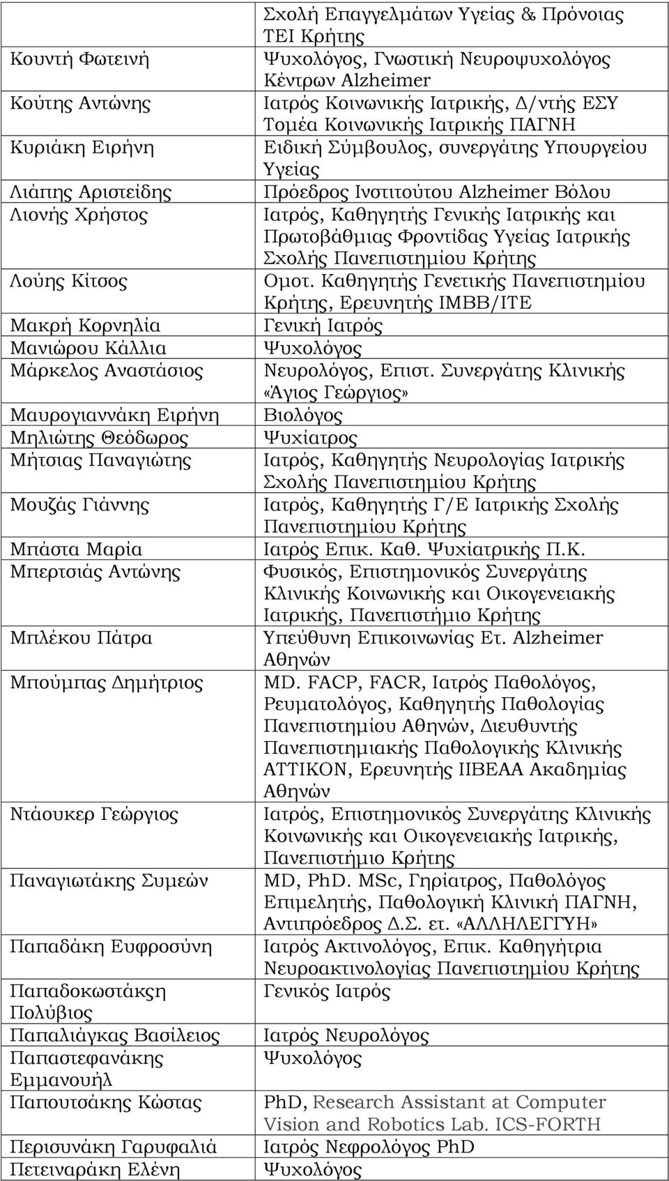 Εμμανουήλ Παπουτσάκης Κώστας Περισυνάκη Γαρυφαλιά Πετειναράκη Ελένη Σχολή Επαγγελμάτων Υγείας & Πρόνοιας ΤΕΙ Κρήτης Ψυχολόγος, Γνωστική Νευροψυχολόγος Κέντρων Alzheimer Ιατρός Κοινωνικής Ιατρικής,