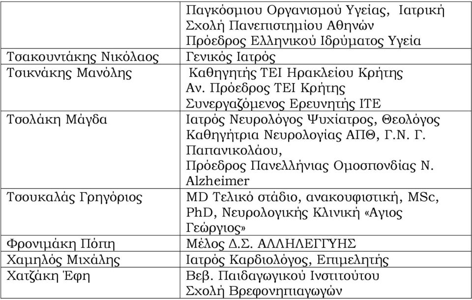 Πρόεδρος ΤΕΙ Κρήτης Συνεργαζόμενος Ερευνητής ΙΤΕ Ιατρός Νευρολόγος Ψυχίατρος, Θεολόγος Καθηγήτρια Νευρολογίας ΑΠΘ, Γ.