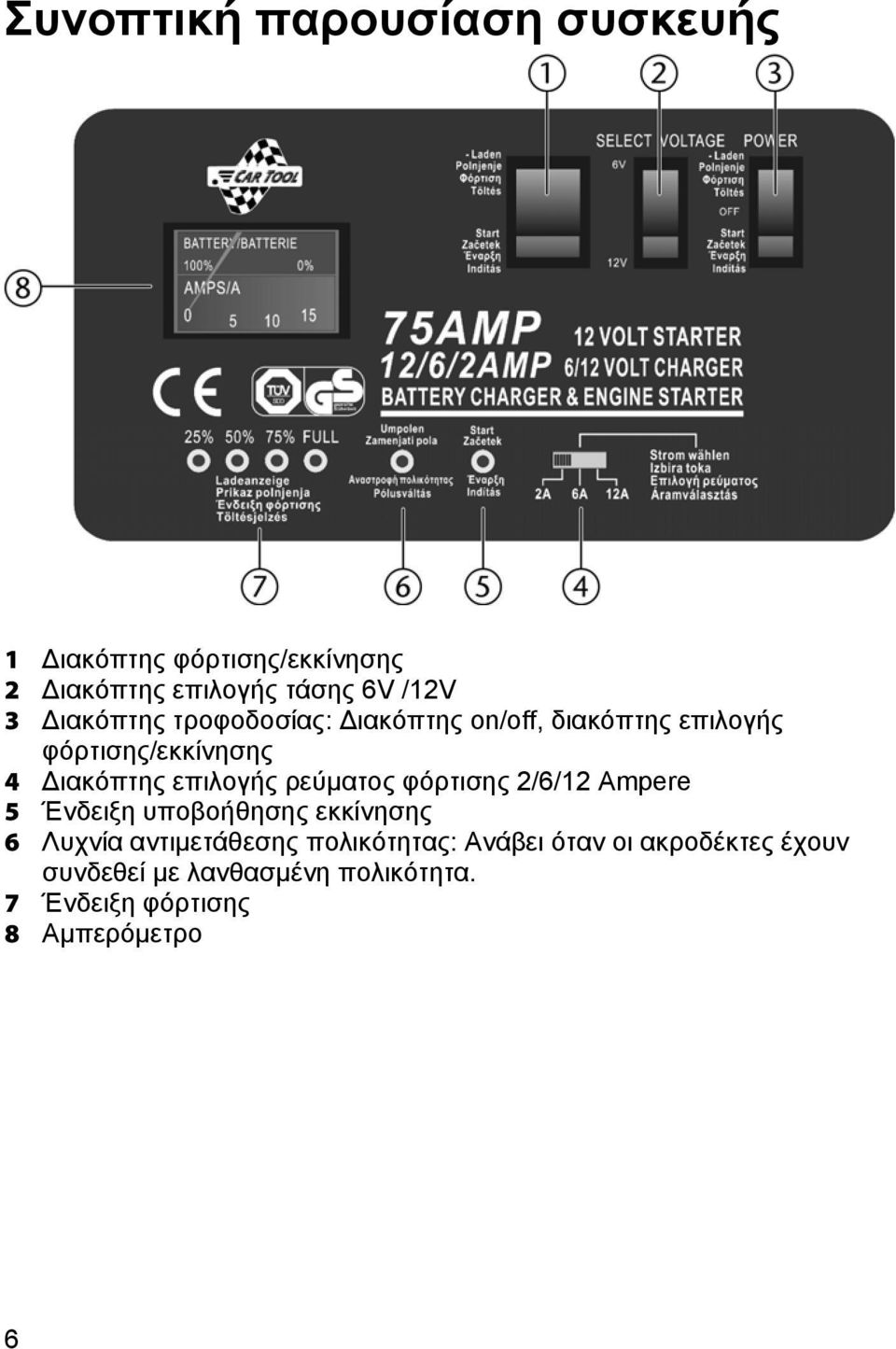 ρεύματος φόρτισης 2/6/12 Ampere 5 Ένδειξη υποβοήθησης εκκίνησης 6 Λυχνία αντιμετάθεσης