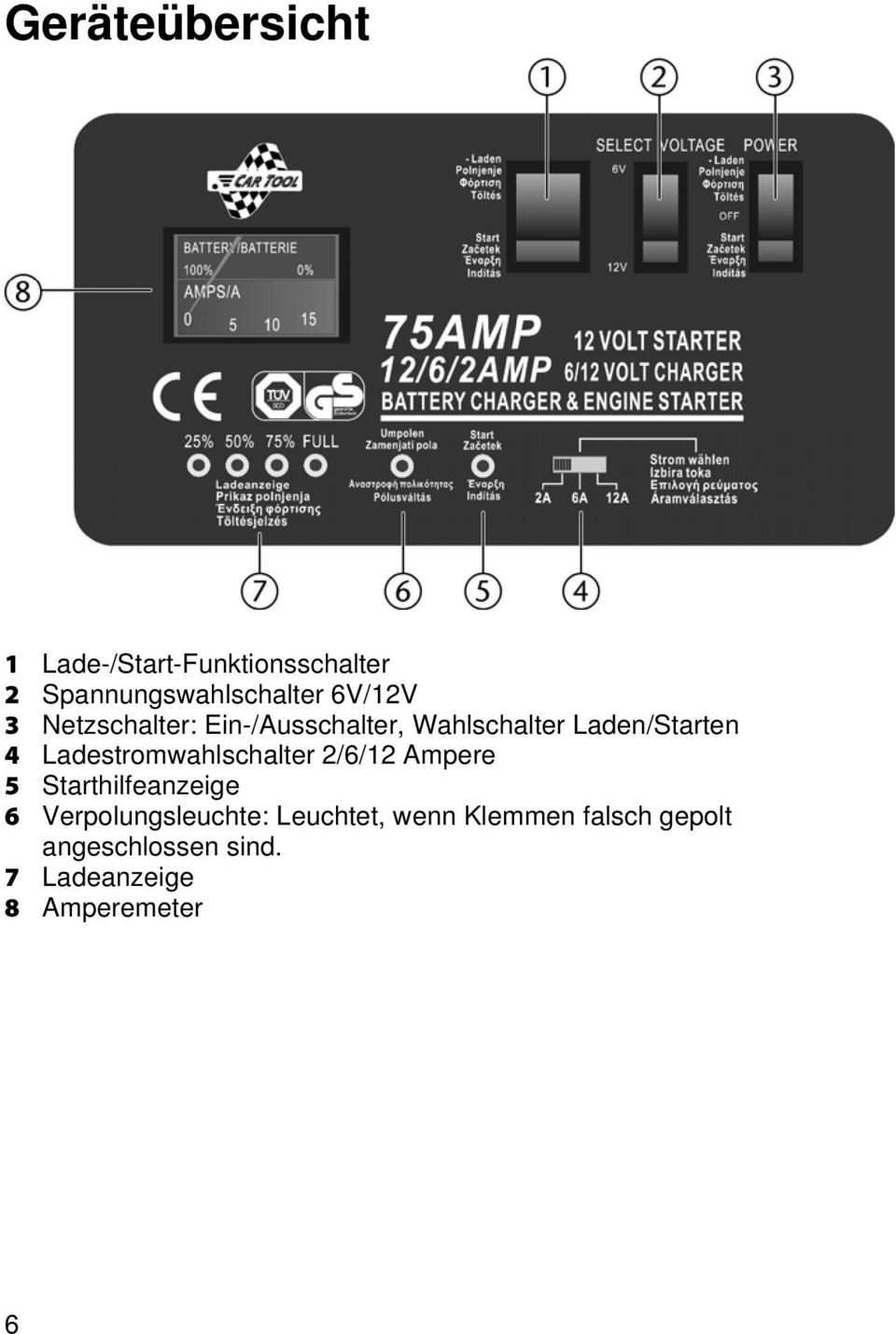 Ladestromwahlschalter 2/6/12 Ampere 5 Starthilfeanzeige 6 Verpolungsleuchte: