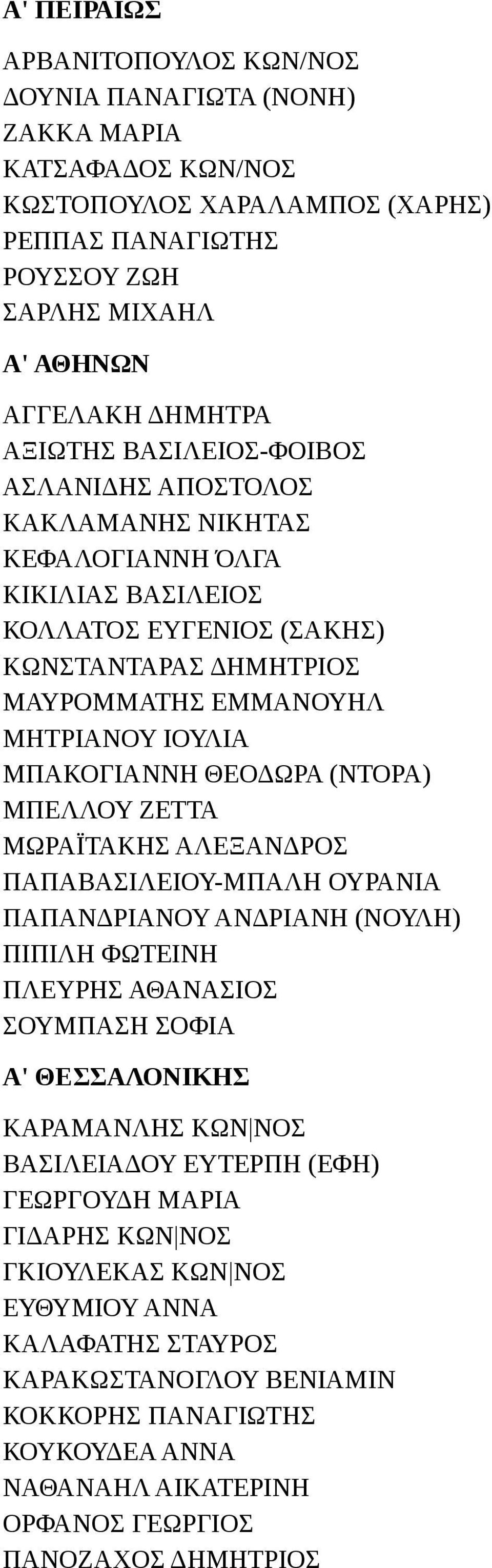 ΘΕΟΔΩΡΑ (ΝΤΟΡΑ) ΜΠΕΛΛΟΥ ΖΕΤΤΑ ΜΩΡΑΪΤΑΚΗΣ ΑΛΕΞΑΝΔΡΟΣ ΠΑΠΑΒΑΣΙΛΕΙΟΥ-ΜΠΑΛΗ ΟΥΡΑΝΙΑ ΠΑΠΑΝΔΡΙΑΝΟΥ ΑΝΔΡΙΑΝΗ (ΝΟΥΛΗ) ΠΙΠΙΛΗ ΦΩΤΕΙΝΗ ΠΛΕΥΡΗΣ ΑΘΑΝΑΣΙΟΣ ΣΟΥΜΠΑΣΗ ΣΟΦΙΑ Α' ΘΕΣΣΑΛΟΝΙΚΗΣ ΚΑΡΑΜΑΝΛΗΣ ΚΩΝ ΝΟΣ