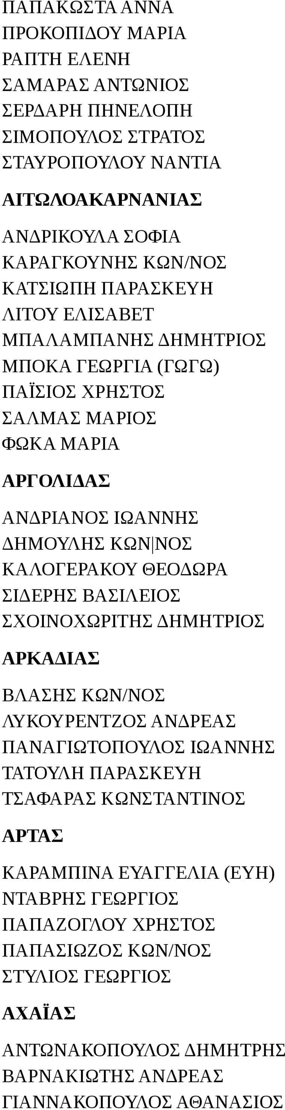 ΚΑΛΟΓΕΡΑΚΟΥ ΘΕΟΔΩΡΑ ΣΙΔΕΡΗΣ ΒΑΣΙΛΕΙΟΣ ΣΧΟΙΝΟΧΩΡΙΤΗΣ ΔΗΜΗΤΡIOΣ ΑΡΚΑΔΙΑΣ ΒΛΑΣΗΣ ΚΩΝ/ΝΟΣ ΛΥΚΟΥΡΕΝΤΖΟΣ ΑΝΔΡΕΑΣ ΠΑΝΑΓΙΩΤΟΠΟΥΛΟΣ ΙΩΑΝΝΗΣ ΤΑΤΟΥΛΗ ΠΑΡΑΣΚΕΥΗ ΤΣΑΦΑΡΑΣ ΚΩNΣΤΑΝΤΙΝΟΣ