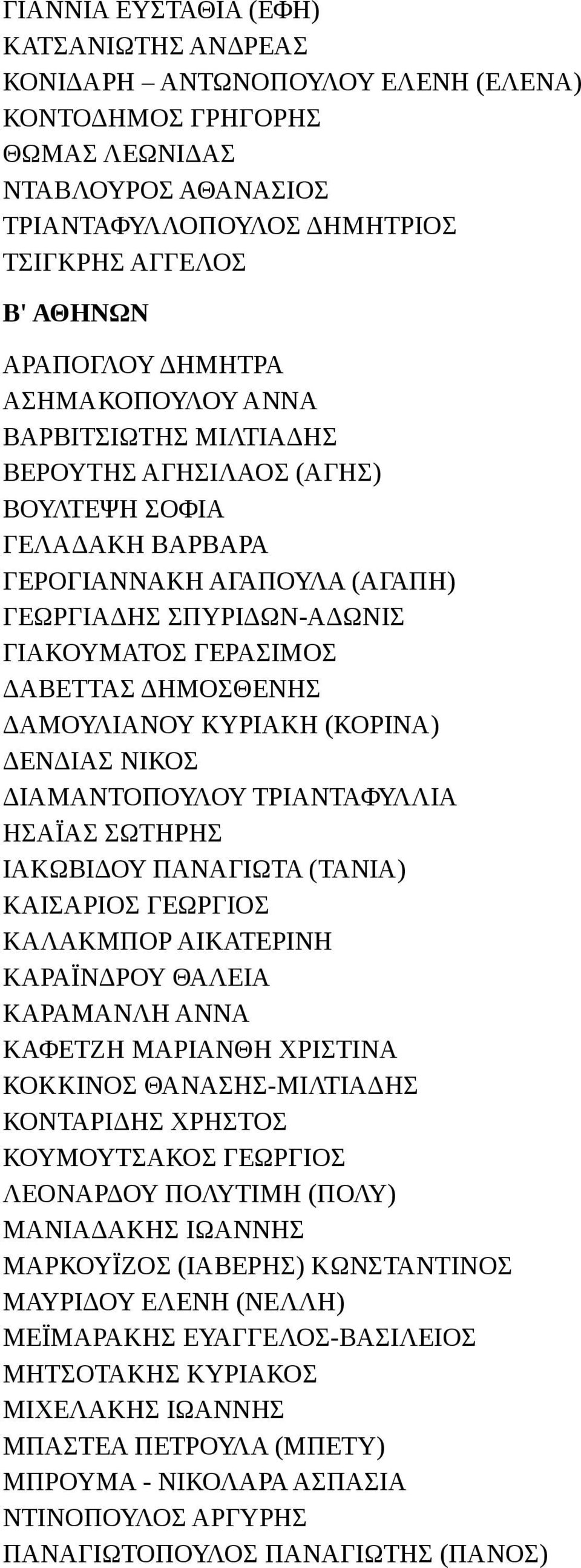 ΔΑΒΕΤΤΑΣ ΔΗΜΟΣΘΕΝΗΣ ΔΑΜΟΥΛΙΑΝΟΥ ΚΥΡΙΑΚΗ (ΚΟΡΙΝΑ) ΔΕΝΔΙΑΣ ΝΙΚΟΣ ΔΙΑΜΑΝΤΟΠΟΥΛΟΥ ΤΡΙΑΝΤΑΦΥΛΛΙΑ ΗΣΑΪΑΣ ΣΩΤΗΡΗΣ ΙΑΚΩΒΙΔΟΥ ΠΑΝΑΓΙΩΤΑ (ΤΑΝΙΑ) ΚΑΙΣΑΡΙΟΣ ΓΕΩΡΓΙΟΣ ΚΑΛΑΚΜΠΟΡ ΑΙΚΑΤΕΡΙΝΗ ΚΑΡΑΪΝΔΡΟΥ ΘΑΛΕΙΑ