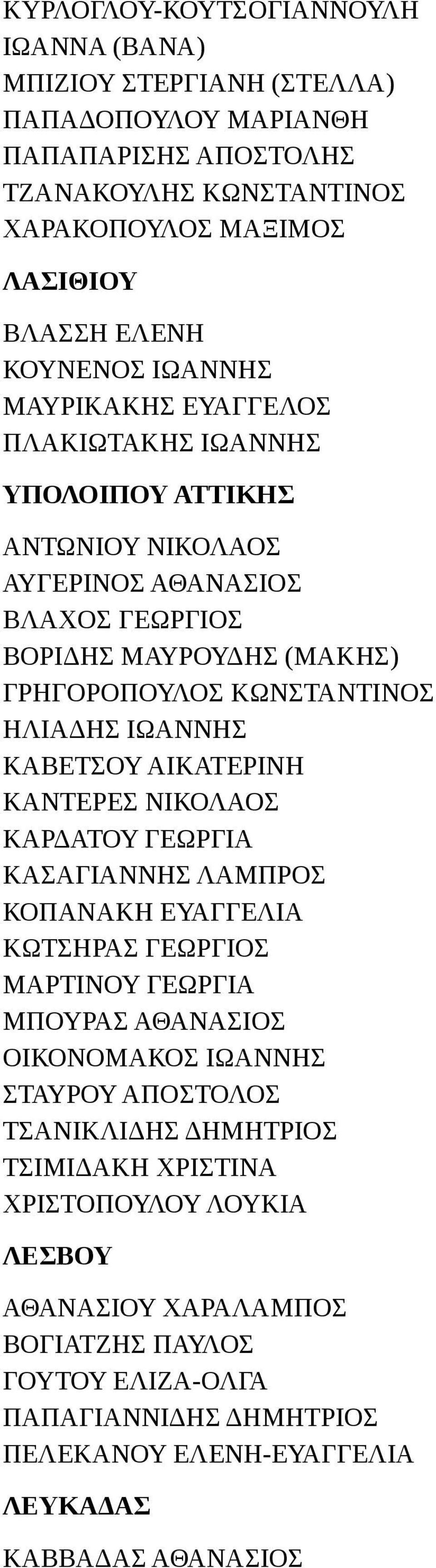 ΚΑΒΕΤΣΟΥ ΑΙΚΑΤΕΡΙΝΗ ΚΑΝΤΕΡΕΣ ΝΙΚΟΛΑΟΣ ΚΑΡΔΑΤΟΥ ΓΕΩΡΓΙΑ ΚΑΣΑΓΙΑΝΝΗΣ ΛΑΜΠΡΟΣ ΚΟΠΑΝΑΚΗ ΕΥΑΓΓΕΛΙΑ ΚΩΤΣΗΡΑΣ ΓΕΩΡΓΙΟΣ ΜΑΡΤΙΝΟΥ ΓΕΩΡΓΙΑ ΜΠΟΥΡΑΣ ΑΘΑΝΑΣΙΟΣ ΟΙΚΟΝΟΜΑΚΟΣ ΙΩΑΝΝΗΣ ΣΤΑΥΡΟΥ ΑΠΟΣΤΟΛΟΣ