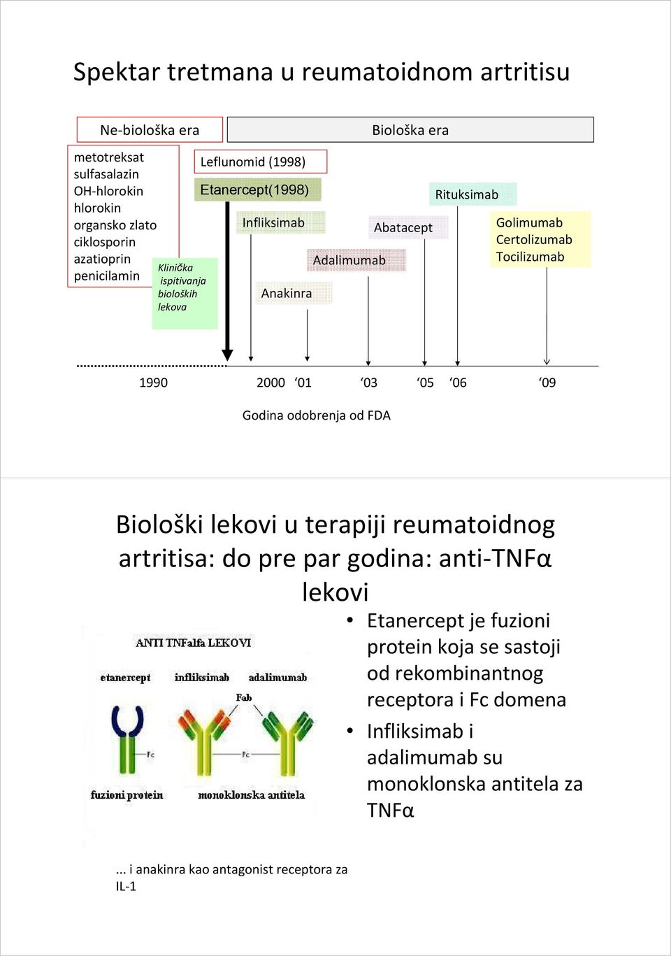 Tocilizumab 1990 2000 01 03 05 06 09 Godina odobrenja od FDA Biološki lekovi u terapiji reumatoidnog artritisa: do pre par godina: anti TNFα lekovi Etanercept je