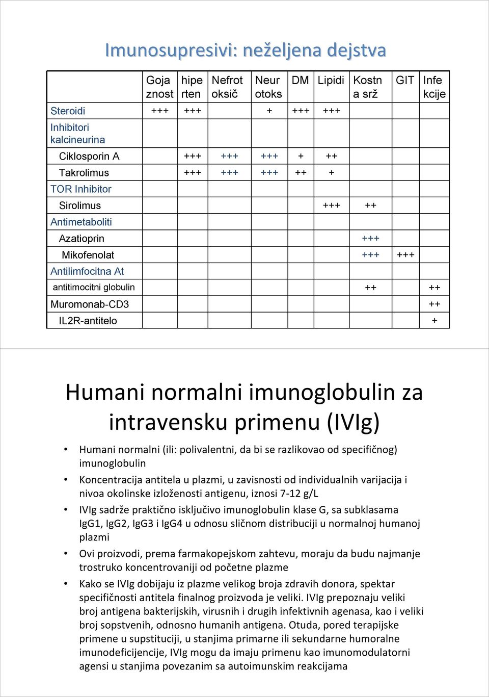 Humani normalni imunoglobulin za intravensku primenu (IVIg) Humani normalni (ili: polivalentni, da bi se razlikovao od specifičnog) imunoglobulin Koncentracija antitela u plazmi, u zavisnosti od