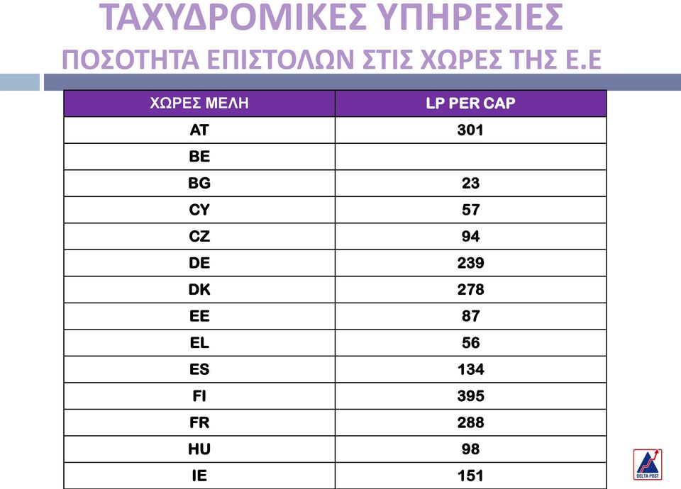 Ε ΧΩΡΕΣ ΜΕΛΗ LP PER CAP AT 301 BE BG 23