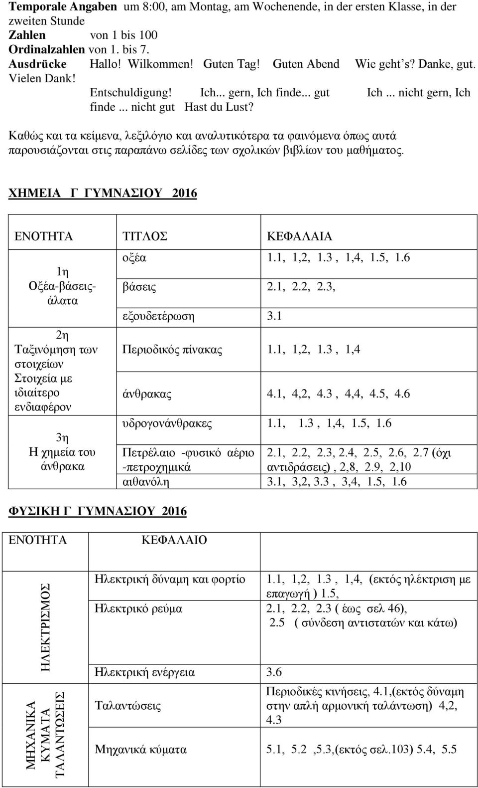 Καθώς και τα κείμενα, λεξιλόγιο και αναλυτικότερα τα φαινόμενα όπως αυτά παρουσιάζονται στις παραπάνω σελίδες των σχολικών βιβλίων του μαθήματος.