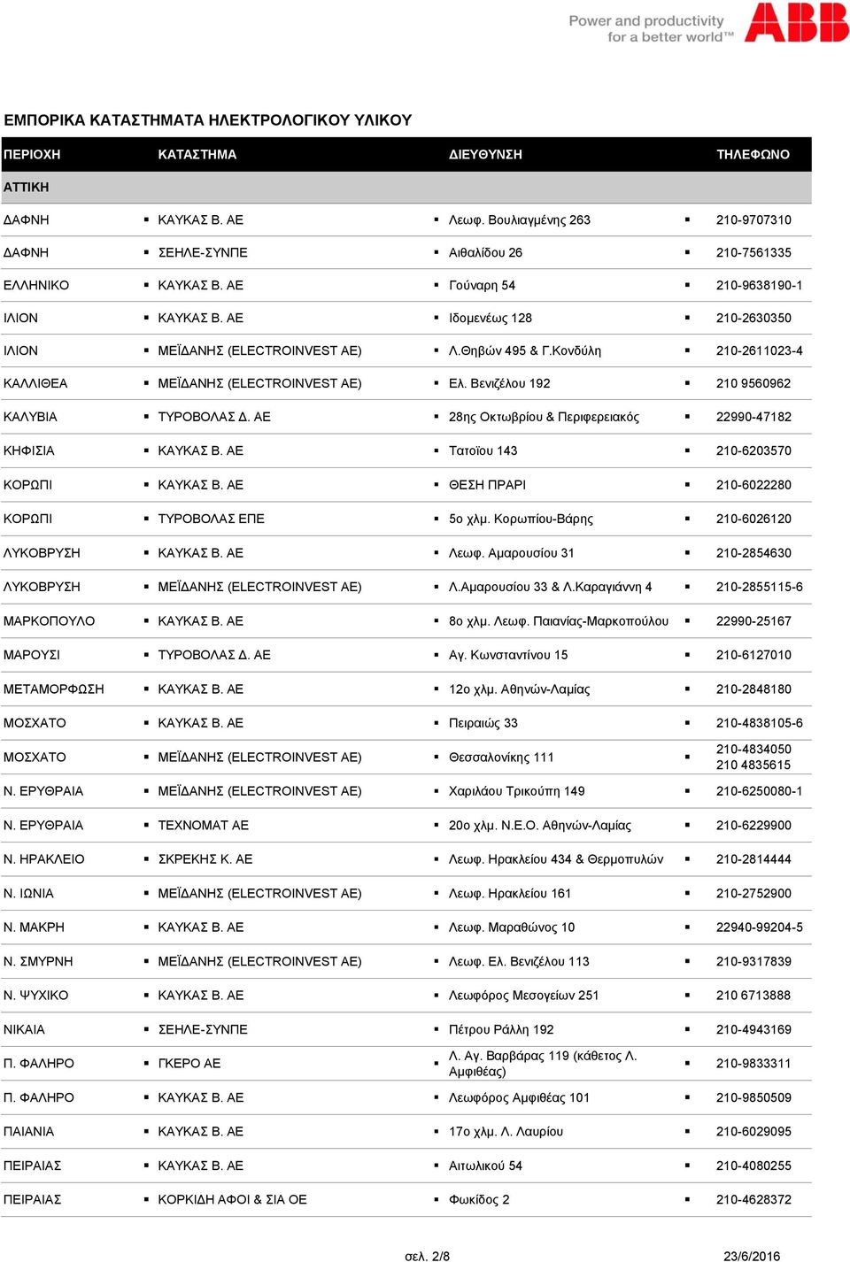 ΑΕ 28ης Οκτωβρίου & Περιφερειακός 22990-47182 ΚΗΦΙΣΙΑ ΚΑΥΚΑΣ Β. ΑΕ Τατοϊου 143 210-6203570 ΚΟΡΩΠΙ ΚΑΥΚΑΣ Β. ΑΕ ΘΕΣΗ ΠΡΑΡΙ 210-6022280 ΚΟΡΩΠΙ ΤΥΡΟΒΟΛΑΣ ΕΠΕ 5ο χλμ.