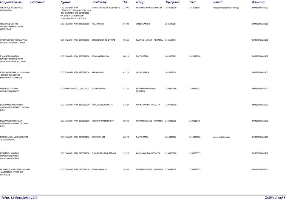 gr ΕΧΕΙ ΣΥΜΒΑΣΗ ΑΠΟ: 31/05/2010 ΠΛΑΤΩΝΟΣ 18 67100 ΞΑΝΘΗ ΞΑΝΘΗΣ 2541075211 ΑΤΤΙΚΑ ΙΔΙΩΤΙΚΟ ΠΟΛΥΙΑΤΡΕΙΟ ΙΑΤΡΙΚΗ ΑΝΩΝΥΜΗ ΕΤΑΙΡΕΙΑ ΕΧΕΙ ΣΥΜΒΑΣΗ ΑΠΟ: 13/05/2010 ΔΕΡΒΕΝΑΚΙΩΝ 30 & ΥΓΕΙΑΣ 15351 ΠΑΛΛΗΝΗ ΑΘΗΝΑ