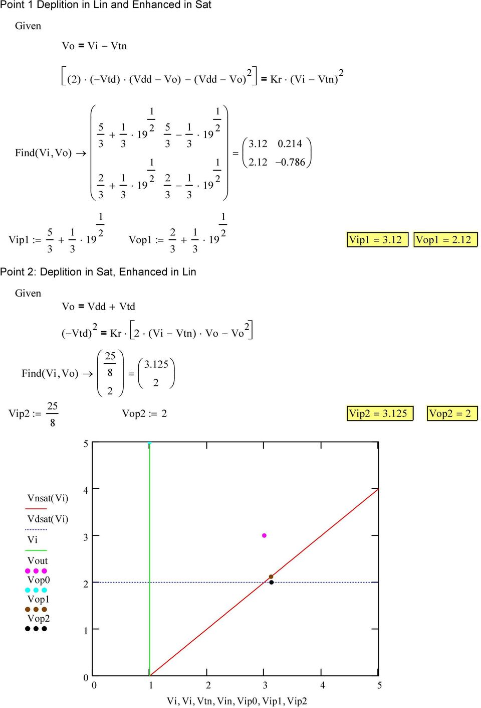 Point : Deplition in Sat, Enhanced in Lin Given Find(, Vo) p := 8 Vo= Vdd + Vtd (