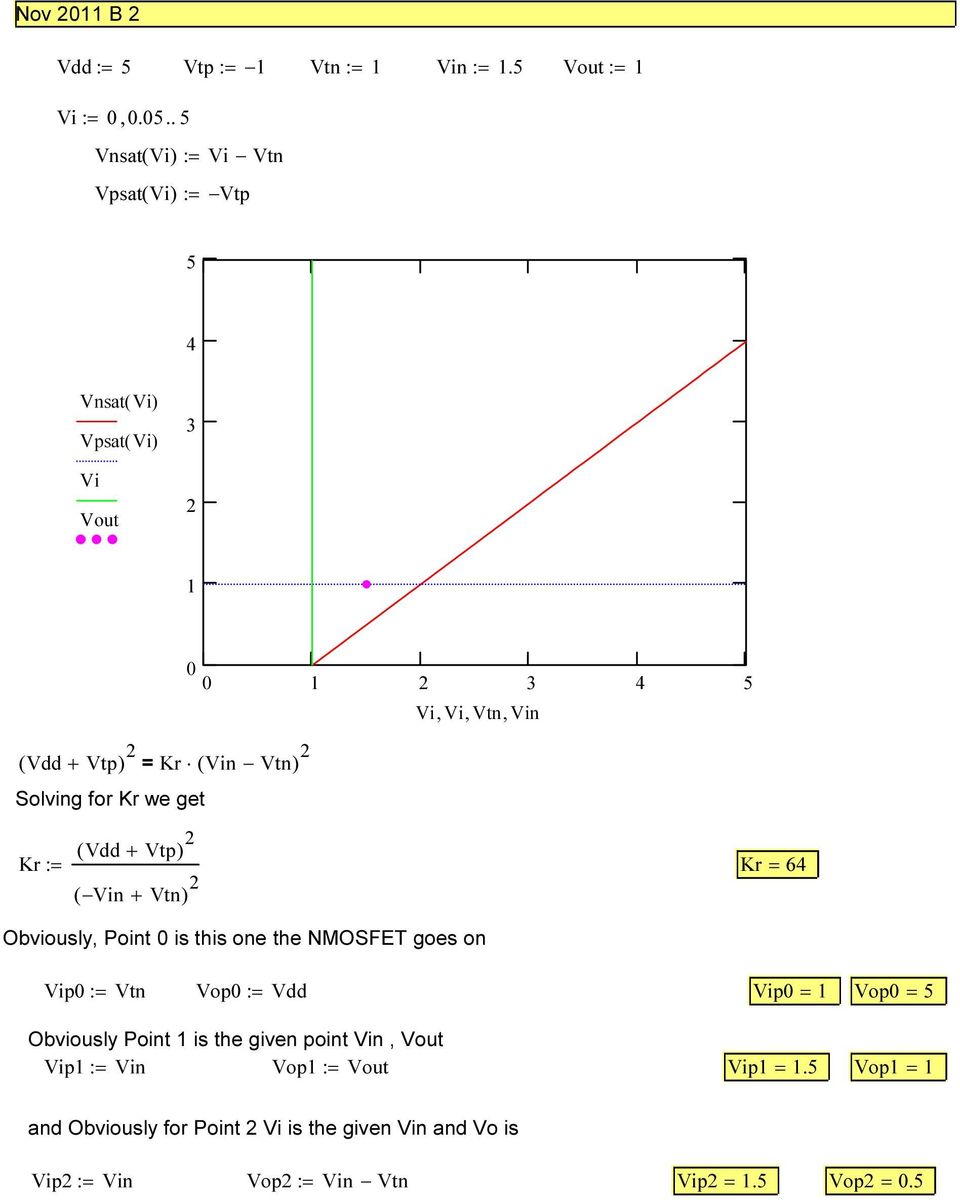 Kr we get Kr := ( Vdd + Vtp) ( n + Vtn) Kr = 6 Obviously, Point is this one the NMOSFET goes on p :=