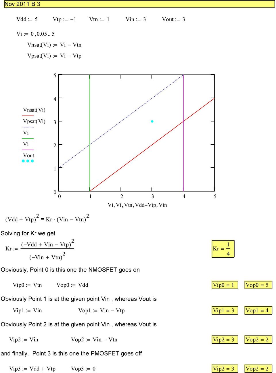 Vtp) Kr := Kr = ( n + Vtn) Obviously, Point is this one the NMOSFET goes on p := Vtn Vop := Vdd p = Vop = Obviously Point is at