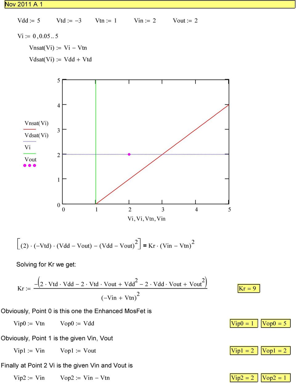 Vtn) Solving for Kr we get: Kr := ( Vtd Vdd Vtd + Vdd Vdd + ) ( n + Vtn) Kr = 9 Obviously, Point is this