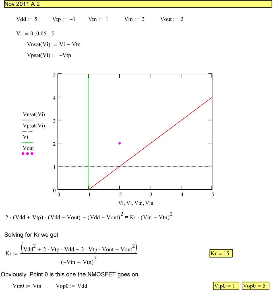 Vtp) ( Vdd ) ( Vdd ) = Kr ( n Vtn) Solving for Kr we get ( Vdd + Vtp