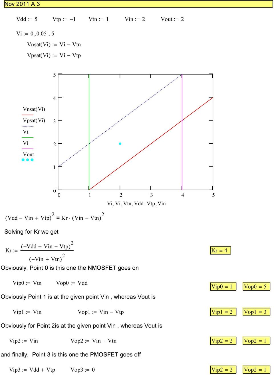 Vtp) Kr := Kr = ( n + Vtn) Obviously, Point is this one the NMOSFET goes on p := Vtn Vop := Vdd Obviously Point is at the given