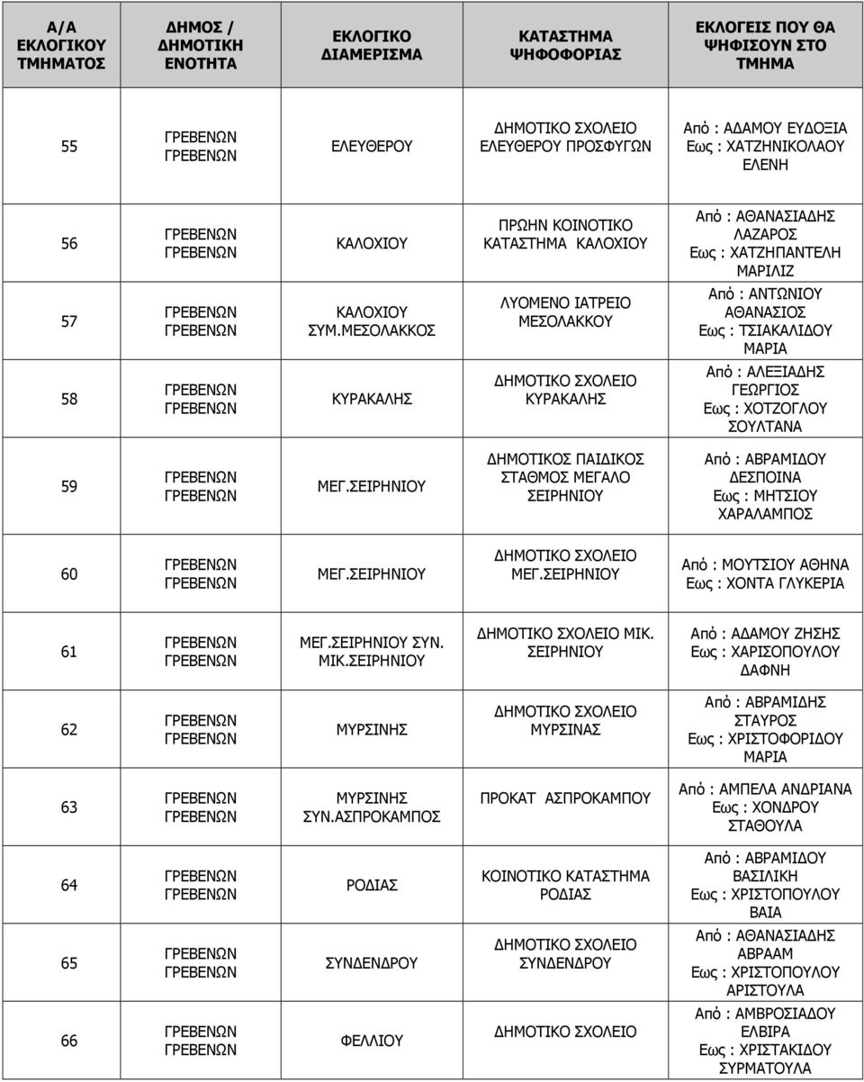 ΣΕΙΡΗΝΙΟΥ ΗΜΟΤΙΚΟΣ ΠΑΙ ΙΚΟΣ ΣΤΑΘΜΟΣ ΜΕΓΑΛΟ ΣΕΙΡΗΝΙΟΥ Από : ΑΒΡΑΜΙ ΟΥ Εως : ΜΗΤΣΙΟΥ ΧΑΡΑΛΑΜΠΟΣ 60 ΜΕΓ.ΣΕΙΡΗΝΙΟΥ ΜΕΓ.ΣΕΙΡΗΝΙΟΥ Από : ΜΟΥΤΣΙΟΥ ΑΘΗΝΑ Εως : ΧΟΝΤΑ ΓΛΥΚΕΡΙΑ 61 ΜΕΓ.ΣΕΙΡΗΝΙΟΥ ΣΥΝ. ΜΙΚ.