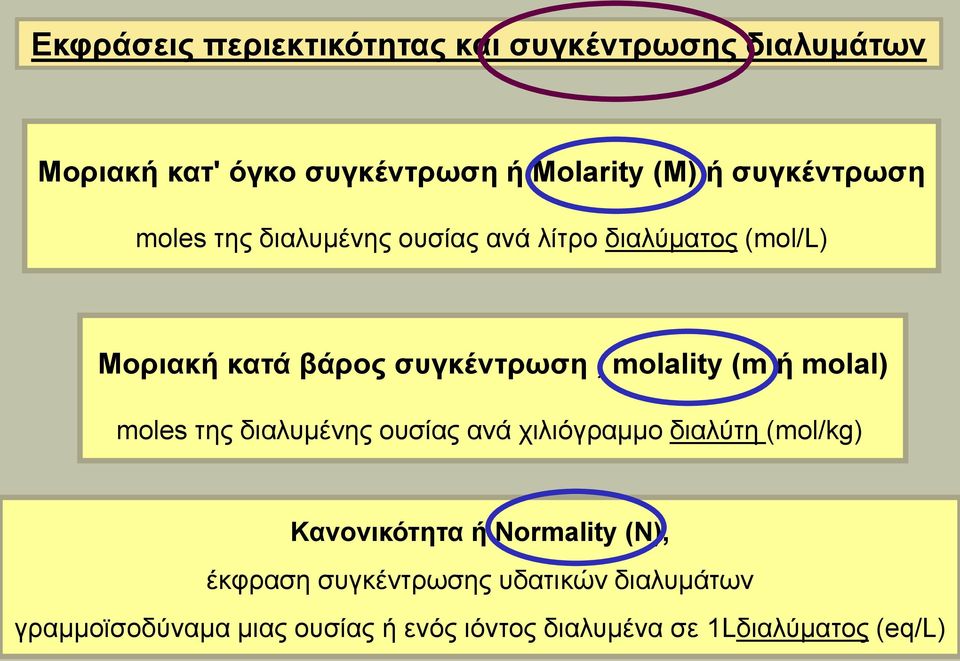 molality (m ή molal) moles της διαλυμένης ουσίας ανά χιλιόγραμμο διαλύτη (mol/kg) Κανονικότητα ή Normality