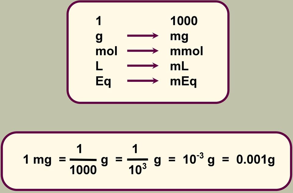 1 1 mg = g = g =