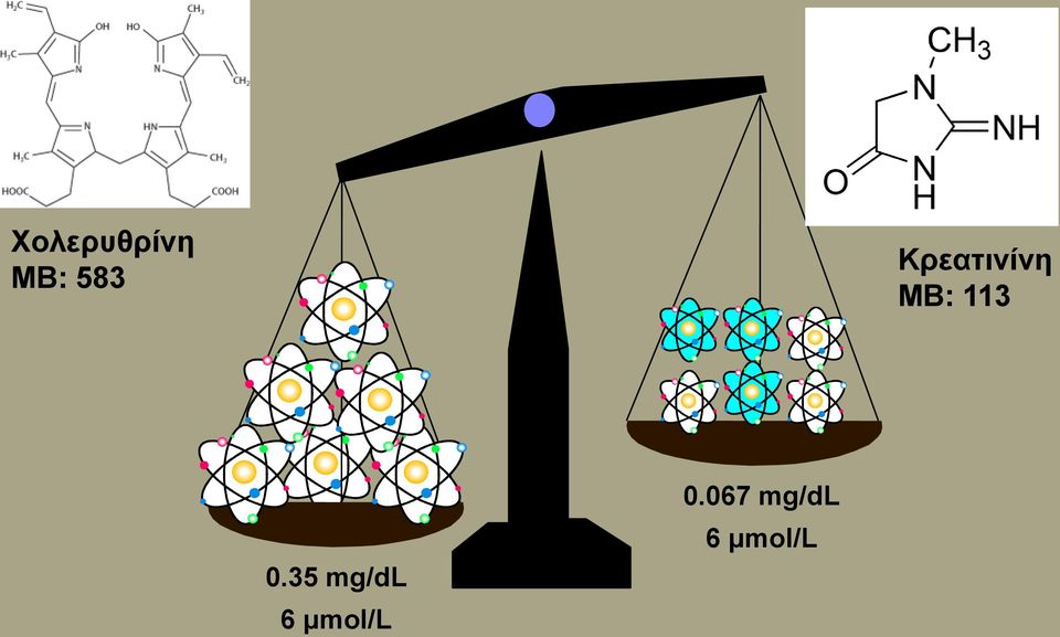 0.35 mg/dl 6 μmol/l