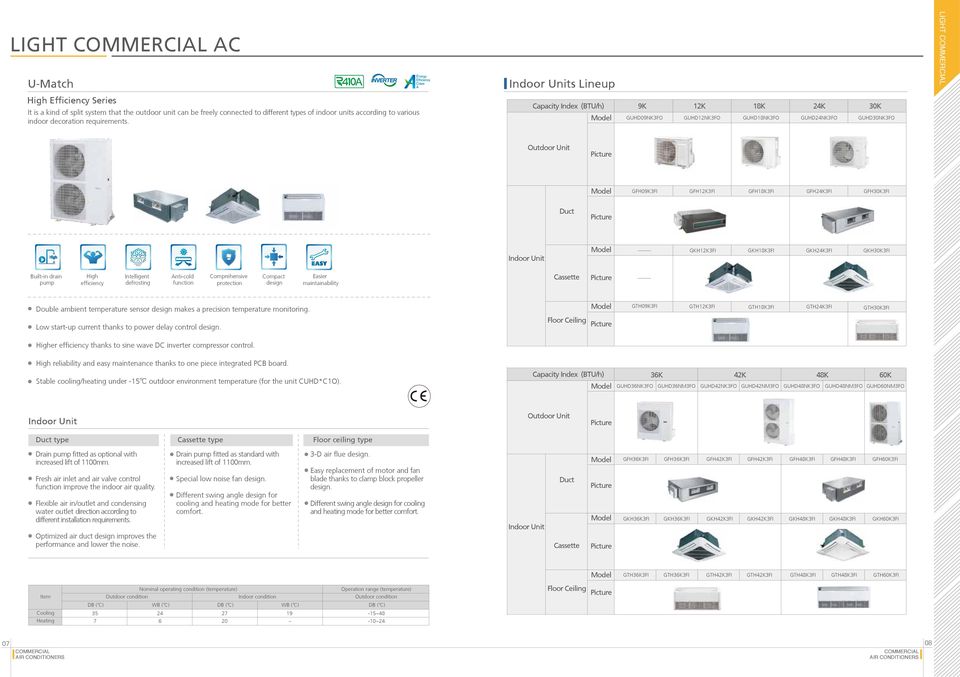 Picture Indoor Unit GKH12K3FI GKH18K3FI GKH24K3FI GKH30K3FI Builtin drain pump High efficiency Intelligent defrosting nticold Comprehensive protection Compact design Easier maintainability Caste