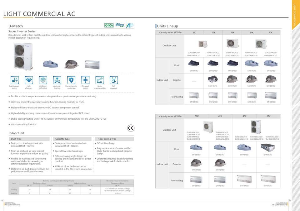 Index () 9K 12K 18K 24K 30K Outdoor Unit GUHD09NK3CO GUHD09NK3C1O GUHD12NK3CO GUHD12NK3C1O GUHD18NK3CO GUHD18NK3C1O GUHD24NK3CO GUHD24NK3C1O GUHD30NK3CO GUHD30NK3C1O Duct GFH09K3CI GFH12K3CI