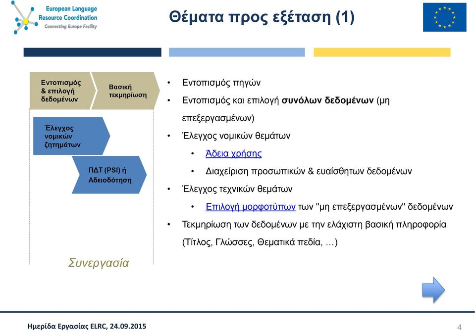 προσωπικών & ευαίσθητων δεδομένων Έλεγχος τεχνικών θεμάτων Επιλογή μορφοτύπων των "μη επεξεργασμένων" δεδομένων Τεκμηρίωση