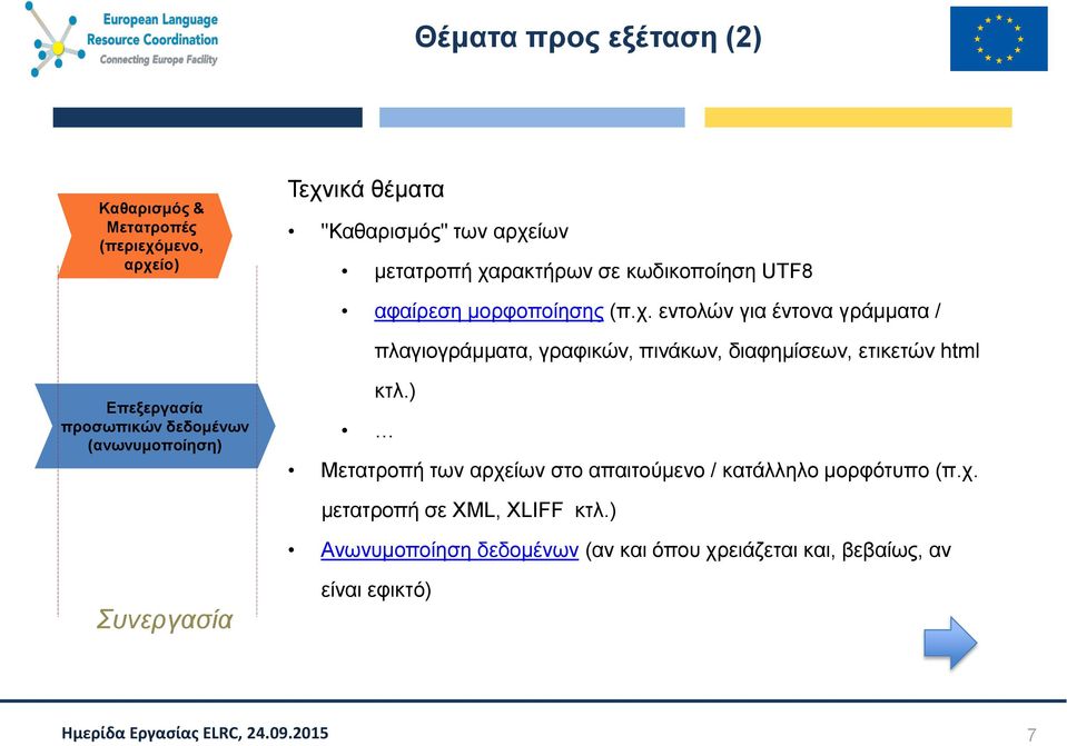 εντολών για έντονα γράμματα / πλαγιογράμματα, γραφικών, πινάκων, διαφημίσεων, ετικετών html Επεξεργασία προσωπικών δεδομένων