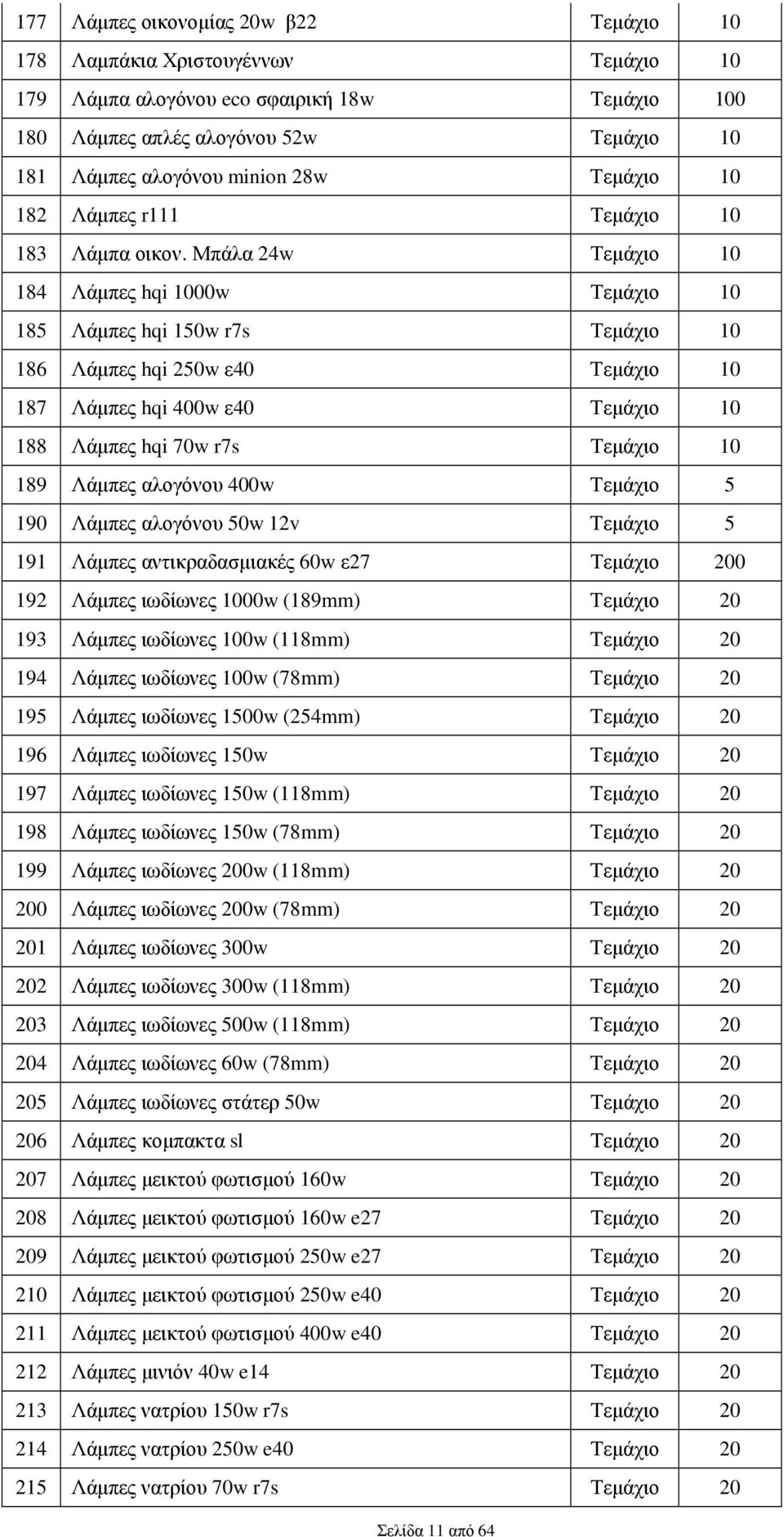 Μπάλα 24w Τεµάχιο 10 184 Λάµπες hqi 1000w Τεµάχιο 10 185 Λάµπες hqi 150w r7s Τεµάχιο 10 186 Λάµπες hqi 250w ε40 Τεµάχιο 10 187 Λάµπες hqi 400w ε40 Τεµάχιο 10 188 Λάµπες hqi 70w r7s Τεµάχιο 10 189