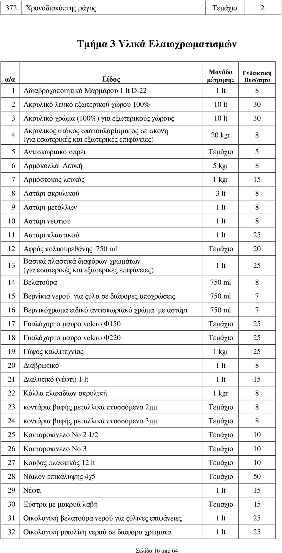 Αρµόκολλα Λευκή 5 kgr 8 7 Αρµόστοκος λευκός 1 kgr 15 8 Αστάρι ακρυλικού 3 lt 8 9 Αστάρι µετάλλων 1 lt 8 10 Αστάρι νεφτιού 1 lt 8 11 Αστάρι πλαστικού 1 lt 25 12 Αφρός πολυουρεθάνης 750 ml Τεµάχιο 20