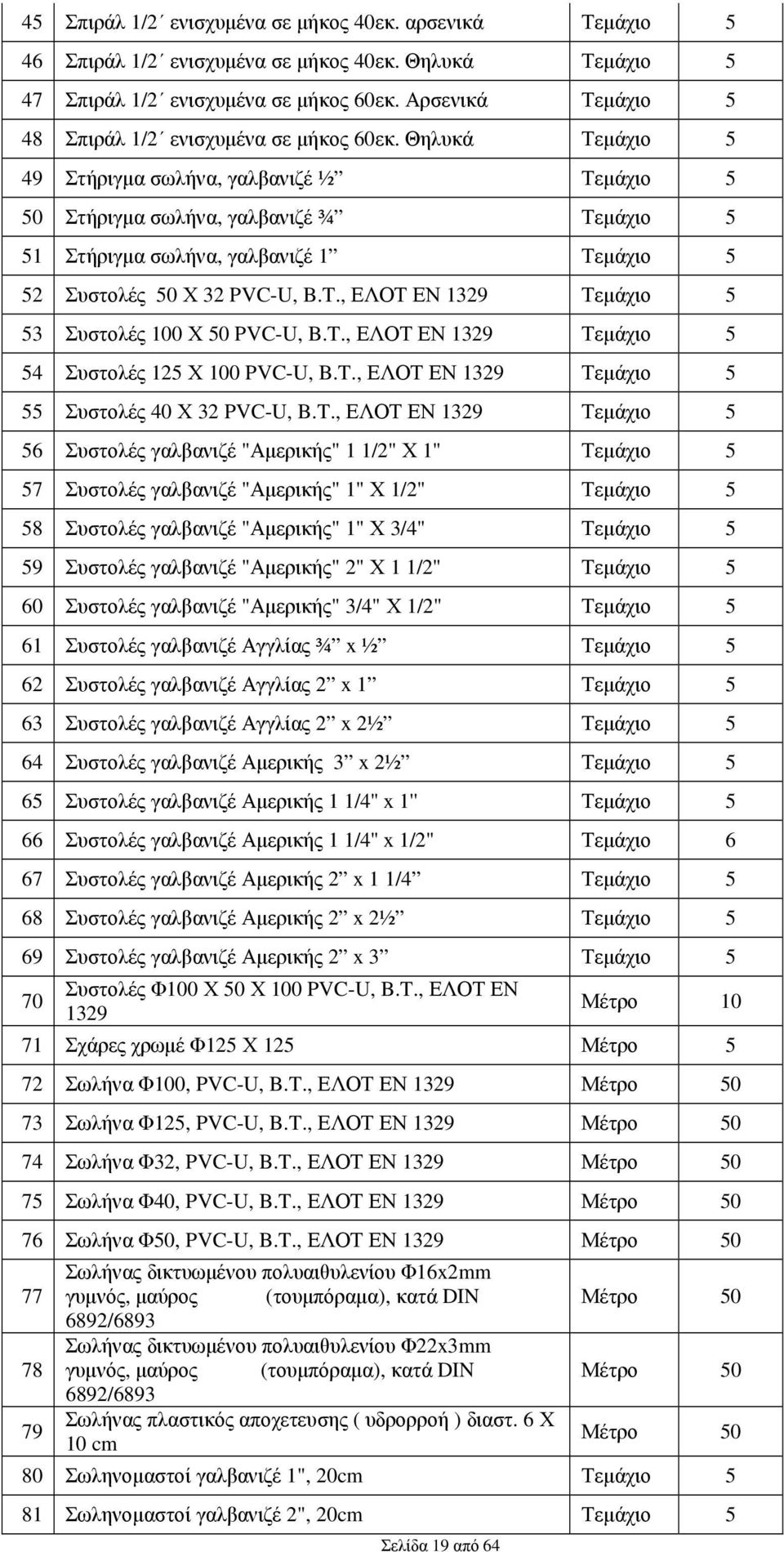 Θηλυκά Τεµάχιο 5 49 Στήριγµα σωλήνα, γαλβανιζέ ½ Τεµάχιο 5 50 Στήριγµα σωλήνα, γαλβανιζέ ¾ Τεµάχιο 5 51 Στήριγµα σωλήνα, γαλβανιζέ 1 Τεµάχιο 5 52 Συστολές 50 Χ 32 PVC-U, B.T.