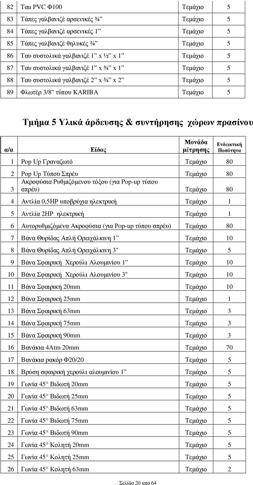 20 από 64 Μονάδα µέτρησης Ενδεικτική Ποσότητα 1 Pop Up Γραναζωτό Τεµάχιο 80 2 Pop Up Τύπου Σπρέυ Τεµάχιο 80 Ακροφύσια Ρυθµιζόµενου τόξου (για Pop-up τύπου 3 σπρέυ) Τεµάχιο 80 4 Αντλία 0,5ΗΡ υποβρύχια