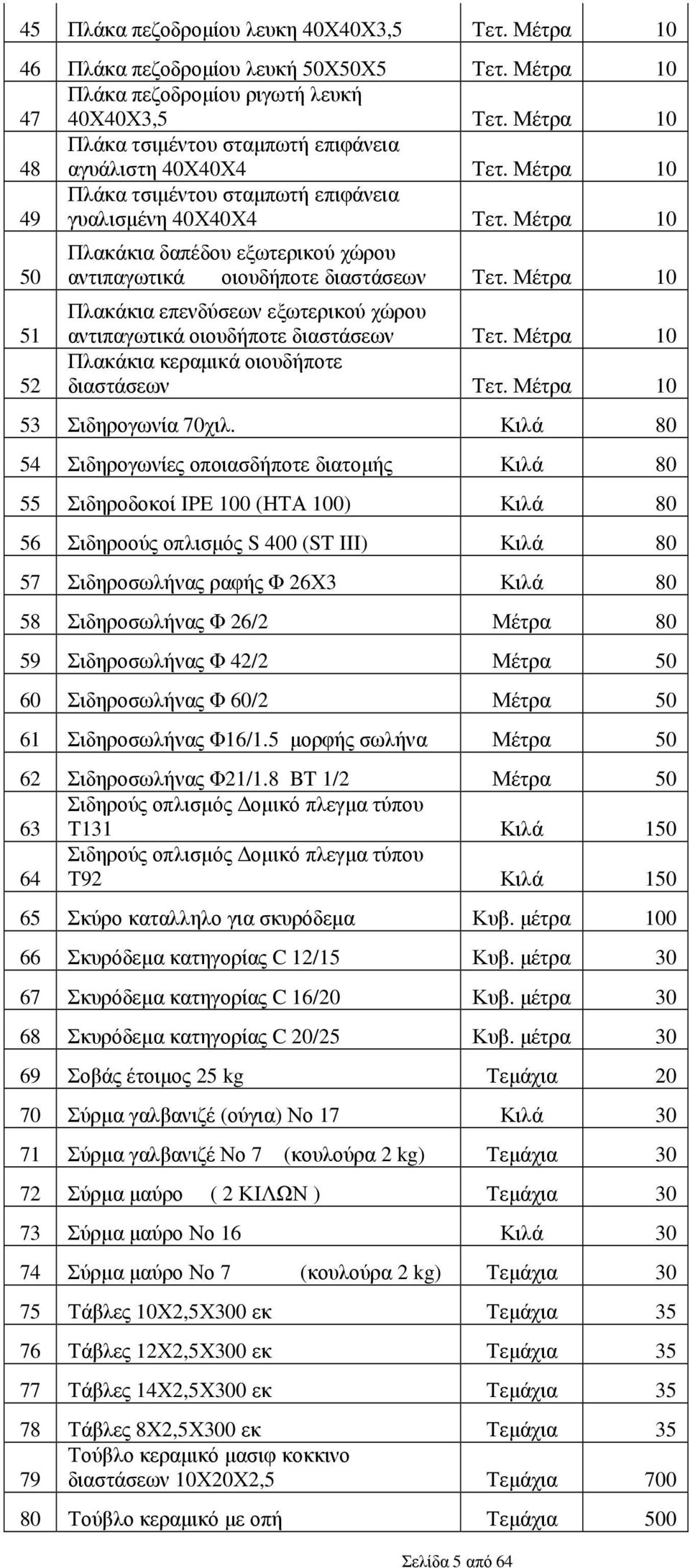 Μέτρα 10 50 51 52 Πλακάκια δαπέδου εξωτερικού χώρου αντιπαγωτικά οιουδήποτε διαστάσεων Τετ. Μέτρα 10 Πλακάκια επενδύσεων εξωτερικού χώρου αντιπαγωτικά οιουδήποτε διαστάσεων Τετ.