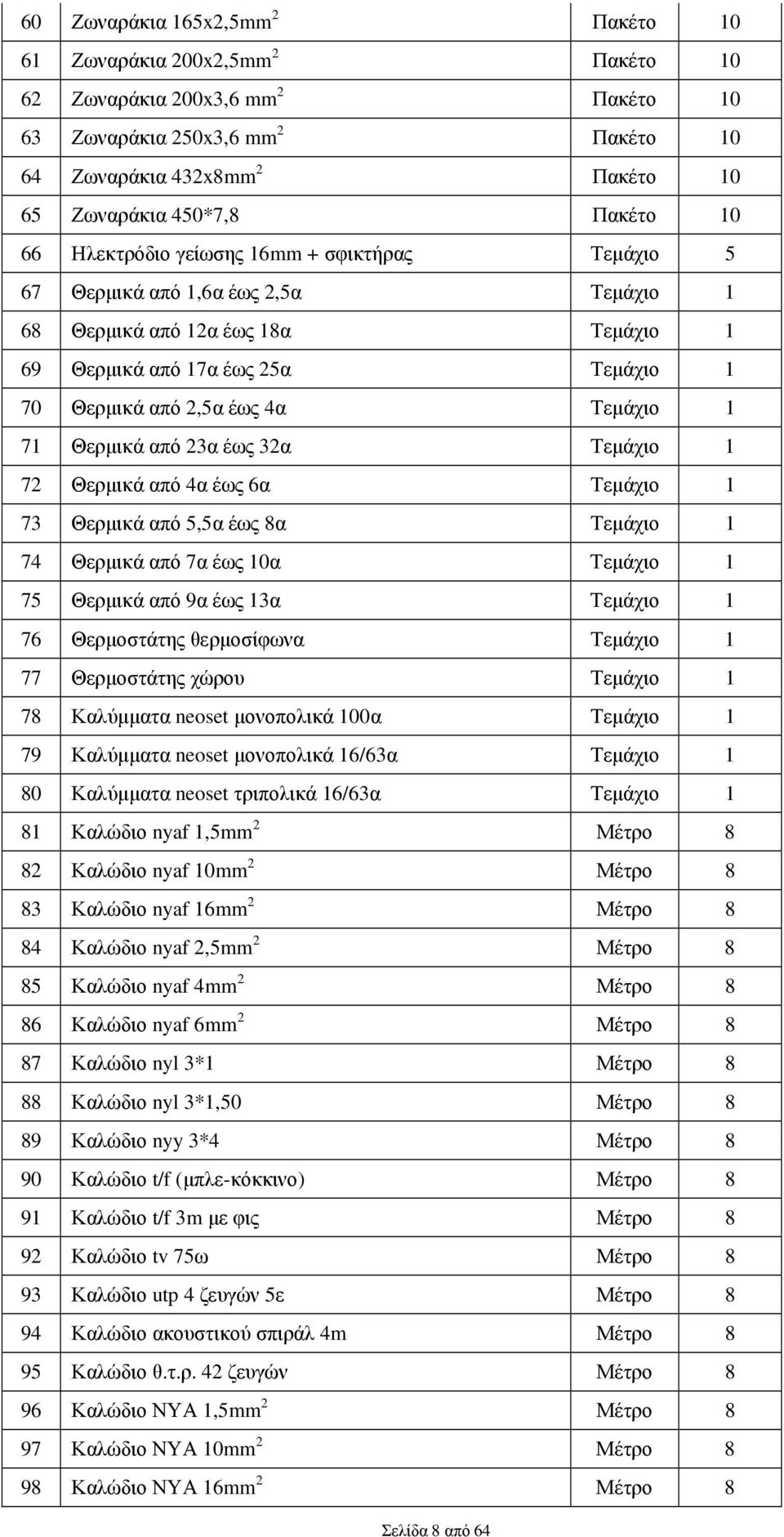 Τεµάχιο 1 71 Θερµικά από 23α έως 32α Τεµάχιο 1 72 Θερµικά από 4α έως 6α Τεµάχιο 1 73 Θερµικά από 5,5α έως 8α Τεµάχιο 1 74 Θερµικά από 7α έως 10α Τεµάχιο 1 75 Θερµικά από 9α έως 13α Τεµάχιο 1 76