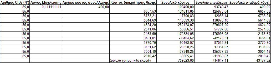 Πίλαθεο 4.1 & 4.