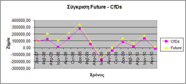 Γηάγξακκα 2 ζχγθξηζεο θαζαξνχ