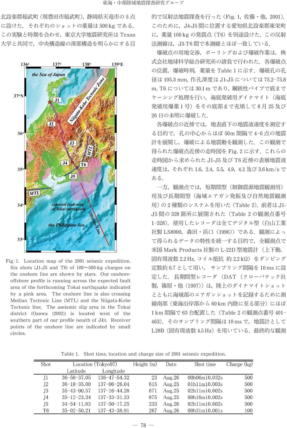 +* ms the onshore line are shown by stars. Our onshoreo# shore profile is running across the expected fault DAT area of the forthcoming Tokai earthquake indicated +331 by a pink area.