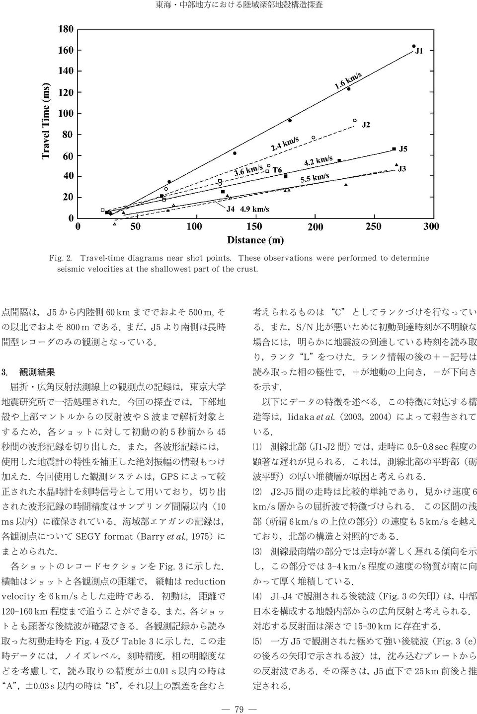 J/ 0* km /** m, C 2** m J/ SN - L S Iidaka et al.,**-,**. /./ J-J +, */. *2.