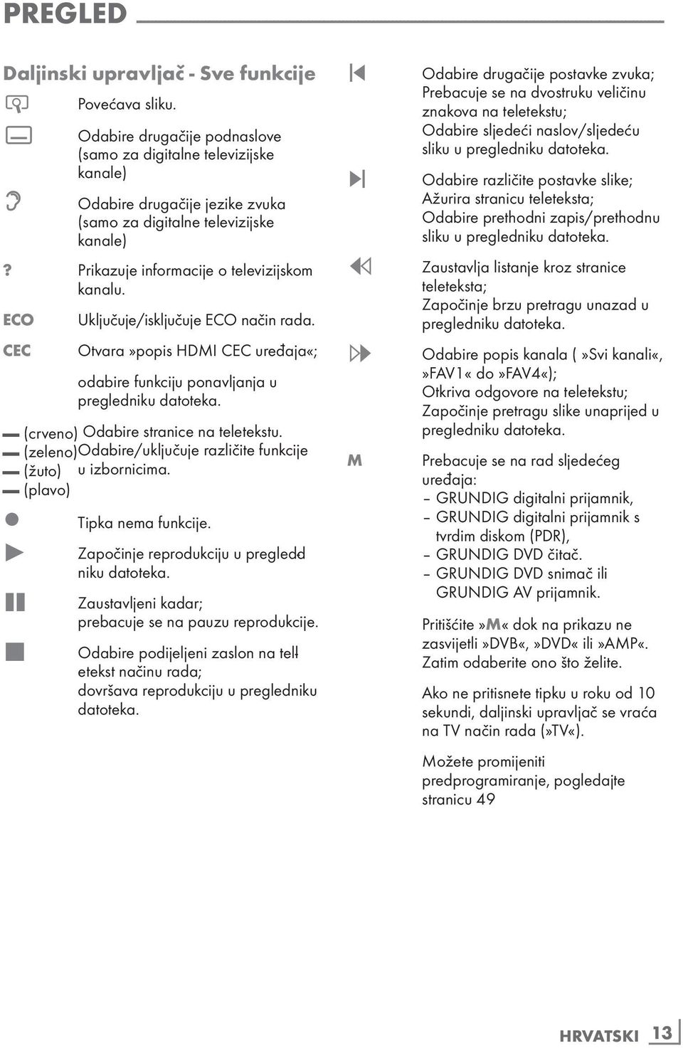 ECO CEC Uključuje/isključuje ECO način rada. Otvara»popis HDMI CEC uređaja«; odabire funkciju ponavljanja u pregledniku datoteka. (crveno) Odabire stranice na teletekstu.